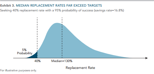 Retirement Income Replacement Rates