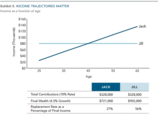 Employment Income Pathway impact