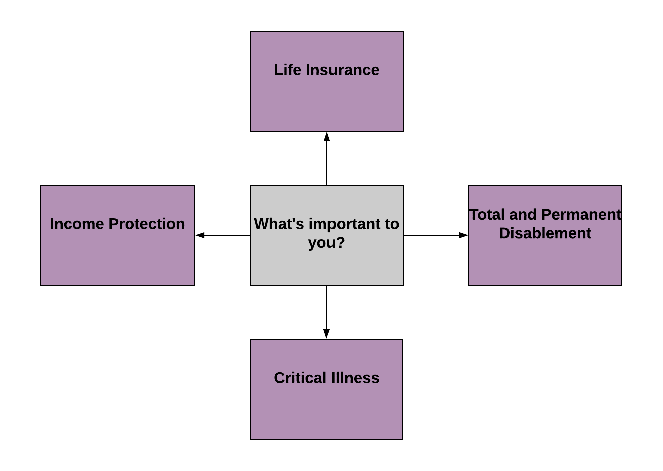 personal-insurance-advice