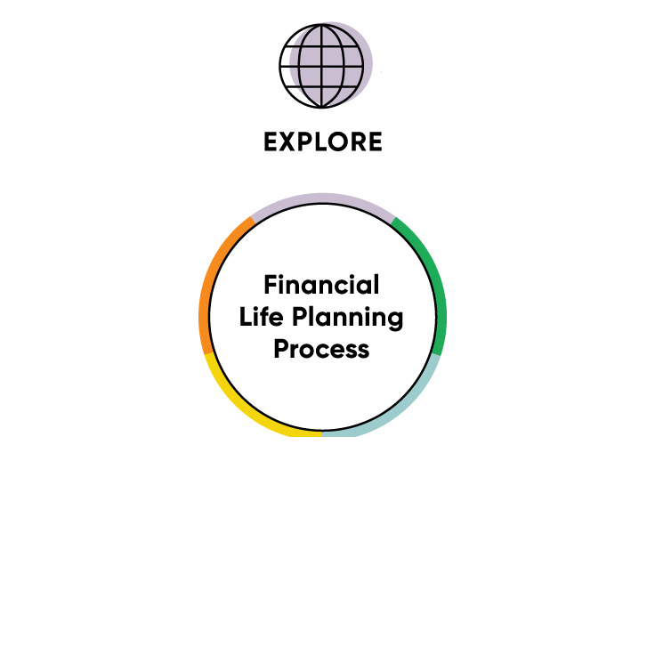 explore-financial-life-planning-process