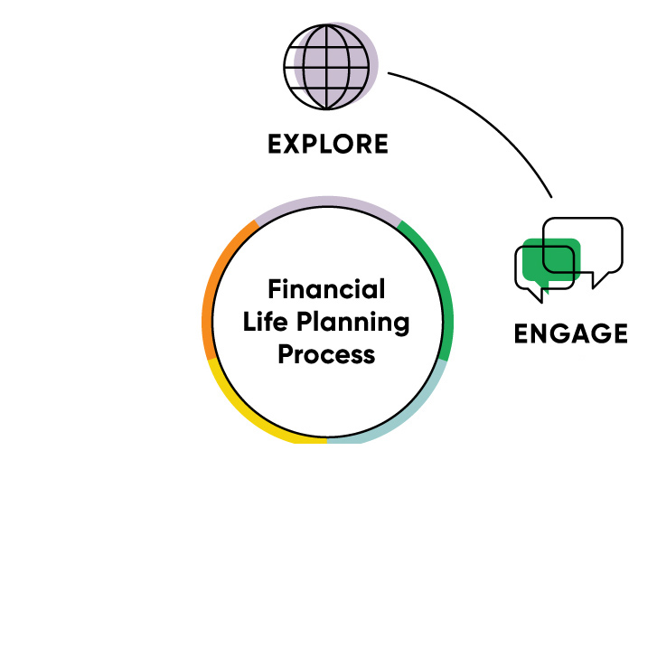 financial-planning-life-planning-process