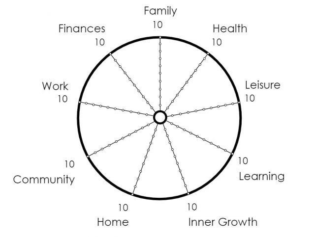 Wheel of Life