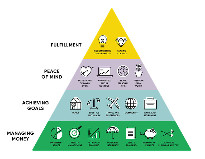 money-pyramid money-pyramid